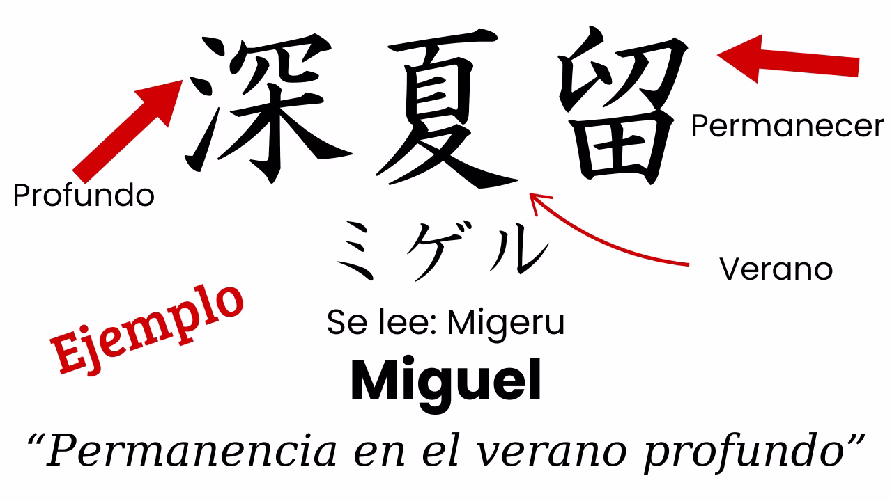 Tu nombre en Japonés